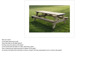 Who isn’t here?

Is the table welcoming to all?

Have they been at the table before?

Do they know the culture of the table?

Is the environment the table is in safe, welcoming, open?

How is listening and capturing going to happen at the table?

Do those at the table have real ways to have an impact? Are they empowered to act on what is discussed?

 