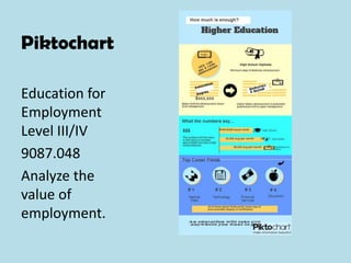 Piktochart
Education for
Employment
Level III/IV
9087.048
Analyze the
value of
employment.
 