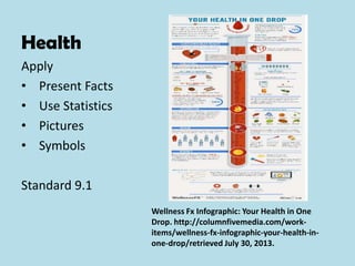 Health
Apply
• Present Facts
• Use Statistics
• Pictures
• Symbols
Standard 9.1
Wellness Fx Infographic: Your Health in One
Drop. http://columnfivemedia.com/work-
items/wellness-fx-infographic-your-health-in-
one-drop/retrieved July 30, 2013.
 