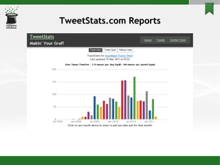 TweetStats.com Reports 