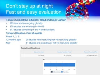 Don’t stay up at night
Fast and easy evaluation
Today’s Competitive Situation- Head and Neck Cancer
• 293 total studies ongoing globally
• 170 studies are recruiting in the US
• 317 studies combining H and N and Mucositis
Today’s Situation- Oral Mucositis
Phase 1, 2, 3
12 months ago 35 studies were recruiting/not yet recruiting globally
Now 51 studies are recruiting or not yet recruiting globally
 