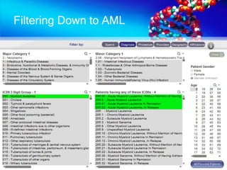 Filtering Down to AML
 