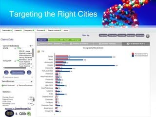 Targeting the Right Cities
 