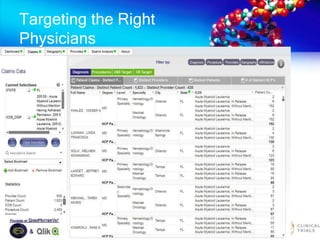 Targeting the Right
Physicians
 