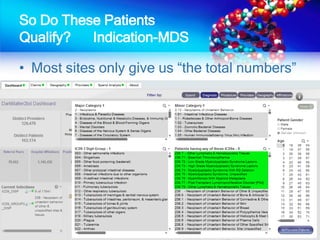 So Do These Patients
Qualify? Indication-MDS
• Most sites only give us “the total numbers”
 