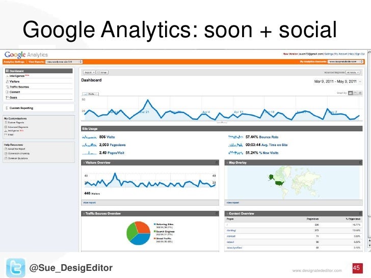Tools to Drive Your Social Media Editorial Calendar by ... Tools to Drive Your Social Media Editorial Calendar by ...