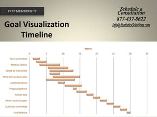 Goal Visualization
Timeline

 