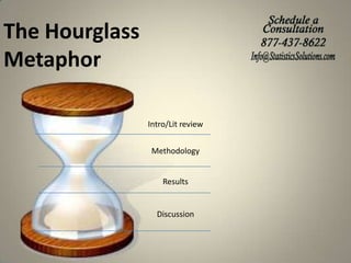 The Hourglass
Metaphor
Intro/Lit review
Methodology

Results

Discussion

 