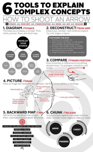 Tools to explain complex concepts infog