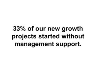 33% of our new growth projects started without management support.