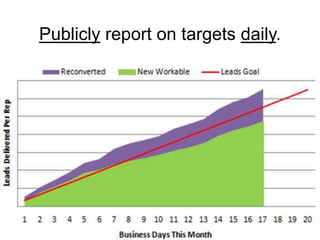 Publicly report on targets daily.