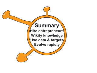 SummaryHire entrepreneursWikify knowledgeUse data & targets Evolve rapidly