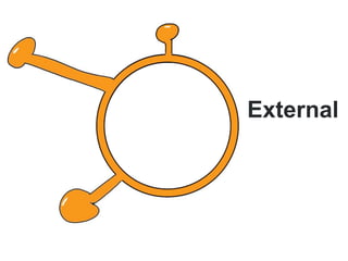 External