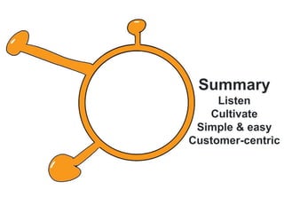 SummaryListenCultivateSimple & easyCustomer-centric