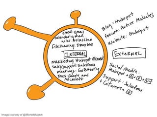 Image courtesy of @MichelleMalott