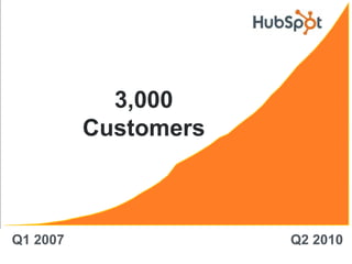Growth3,000 CustomersQ1 2007Q2 2010