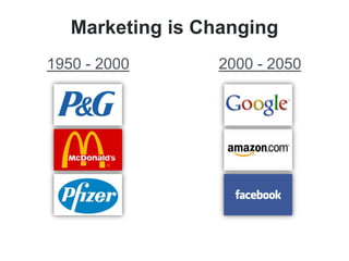 Marketing is Changing1950 - 20002000 - 2050