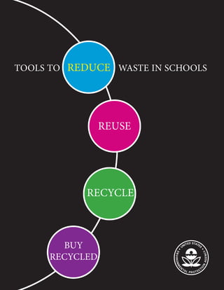 TOOLS TO REDUCE WASTE IN SCHOOLS




                REUSE




            RECYCLE



       BUY
     RECYCLED
 