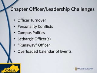 Chapter Officer/Leadership ChallengesOfficer TurnoverPersonality ConflictsCampus PoliticsLethargic Officer(s)“Runaway” OfficerOverloaded Calendar of Events