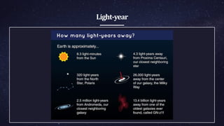 Light-year
 