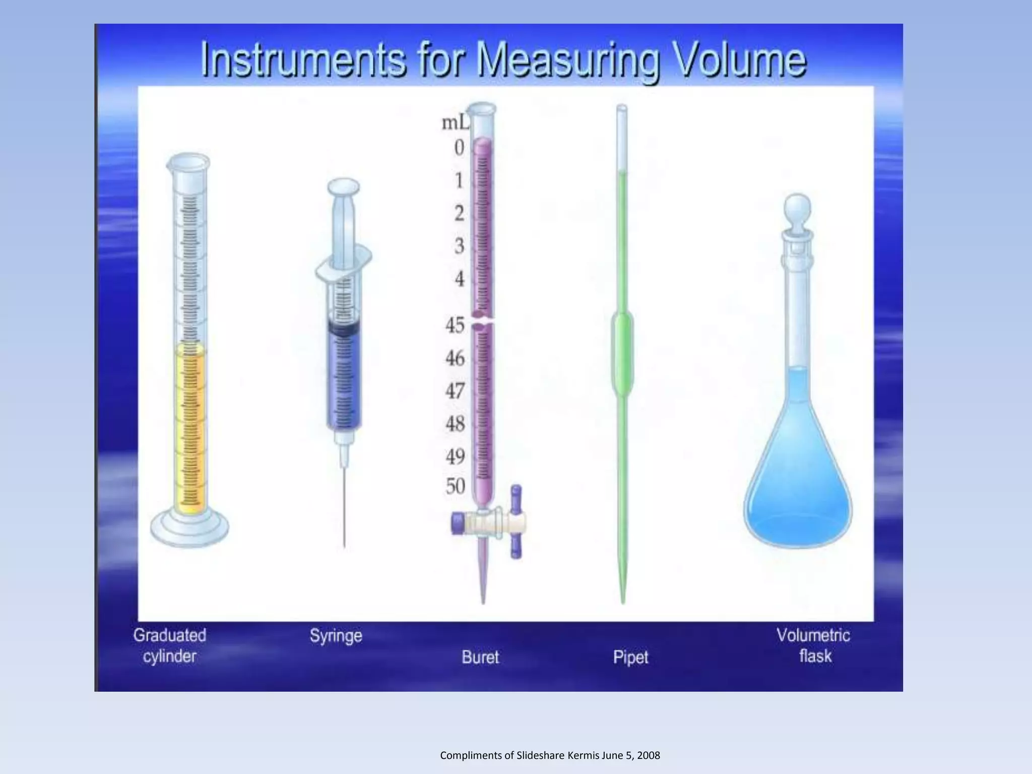 Tools Used For Measurement | PPTX | Physics | Science