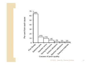 119/1/2018 Made By:- Rakhee Chhibber
 