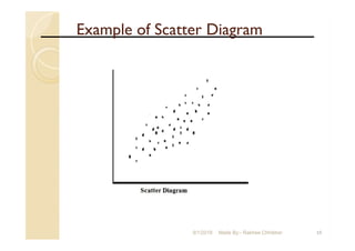 Example of Scatter Diagram
159/1/2018 Made By:- Rakhee Chhibber
 