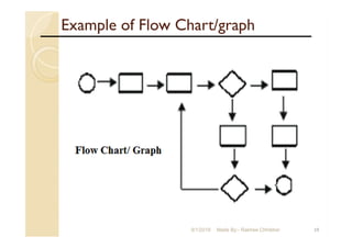 Example of Flow Chart/graph
199/1/2018 Made By:- Rakhee Chhibber
 