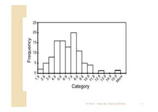 79/1/2018 Made By:- Rakhee Chhibber
 