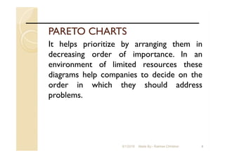 PARETO CHARTS
It helps prioritize by arranging them in
decreasing order of importance. In an
environment of limited resources these
diagrams help companies to decide on the
order in which they should address
problems.
89/1/2018 Made By:- Rakhee Chhibber
 