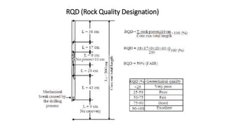 RQD (Rock Quality Designation)
 