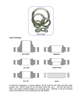 Type of Flanges:
In shipboard maintenance of piping systems, JIS 5K (used for sea water and fresh water
piping’s, etc.), JIS10K (used for air and steam return line, etc.,) and JIS 16K (use for
steam and others) standard flanges are commonly used. Attached is the list of flanges
sizes and dimensions of up to 300A pipe size (JIS B2220).
Slip On Flanges
THREADEDWELD NECK
SLIP- ON
LAP JOINT SOCKET WELD
BLIND
 