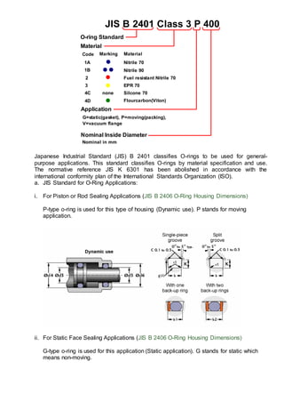 Japanese Industrial Standard (JIS) B 2401 classifies O-rings to be used for general-
purpose applications. This standard classifies O-rings by material specification and use.
The normative reference JIS K 6301 has been abolished in accordance with the
international conformity plan of the International Standards Organization (ISO).
a. JIS Standard for O-Ring Applications:
i. For Piston or Rod Sealing Applications (JIS B 2406 O-Ring Housing Dimensions)
P-type o-ring is used for this type of housing (Dynamic use). P stands for moving
application.
ii. For Static Face Sealing Applications (JIS B 2406 O-Ring Housing Dimensions)
G-type o-ring is used for this application (Static application). G stands for static which
means non-moving.
JIS B 2401 Class 3 P 400
O-ring Standard
Material
Application
Nominal Inside Diameter
Nominal in mm
1A
1B
Code
2
3
4C
4D
Marking
none
Material
Nitrile 70
Nitrile 90
Fuel resistant Nitrile 70
EPR 70
Silcone 70
Flourcarbon(Viton)
G=static(gasket), P=moving(packing),
V=vacuum flange
 