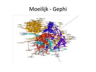 Moeilijk - Gephi

 