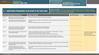 Food Control System Assesment Tool Introductory Booklet | PDF