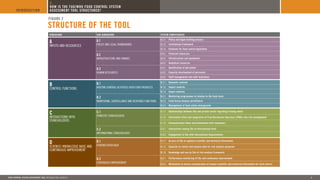 Food Control System Assesment Tool Introductory Booklet | PDF