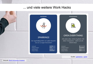 ... und viele weitere Work Hacks
Bildquelle: Bench Accounting (Unsplash)
Quelle: quäntchen + glück
 