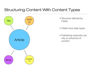 Structuring Content With Content Types

                            • Structure defined by
                   Auth
 Title                        Fields
                    or

                            • Fields have data types


                            • Publishing channels can
                              rely on structure of
         Article              content




                   Catego
Body                 ry
 