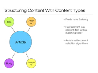 Structuring Content With Content Types

                            • Fields have Saliency
                   Auth
 Title
                    or
                            • How relevant is a
                              content item with a
                              matching field?


                            • Assists with content
         Article              selection algorithms




                   Catego
Body                 ry
 