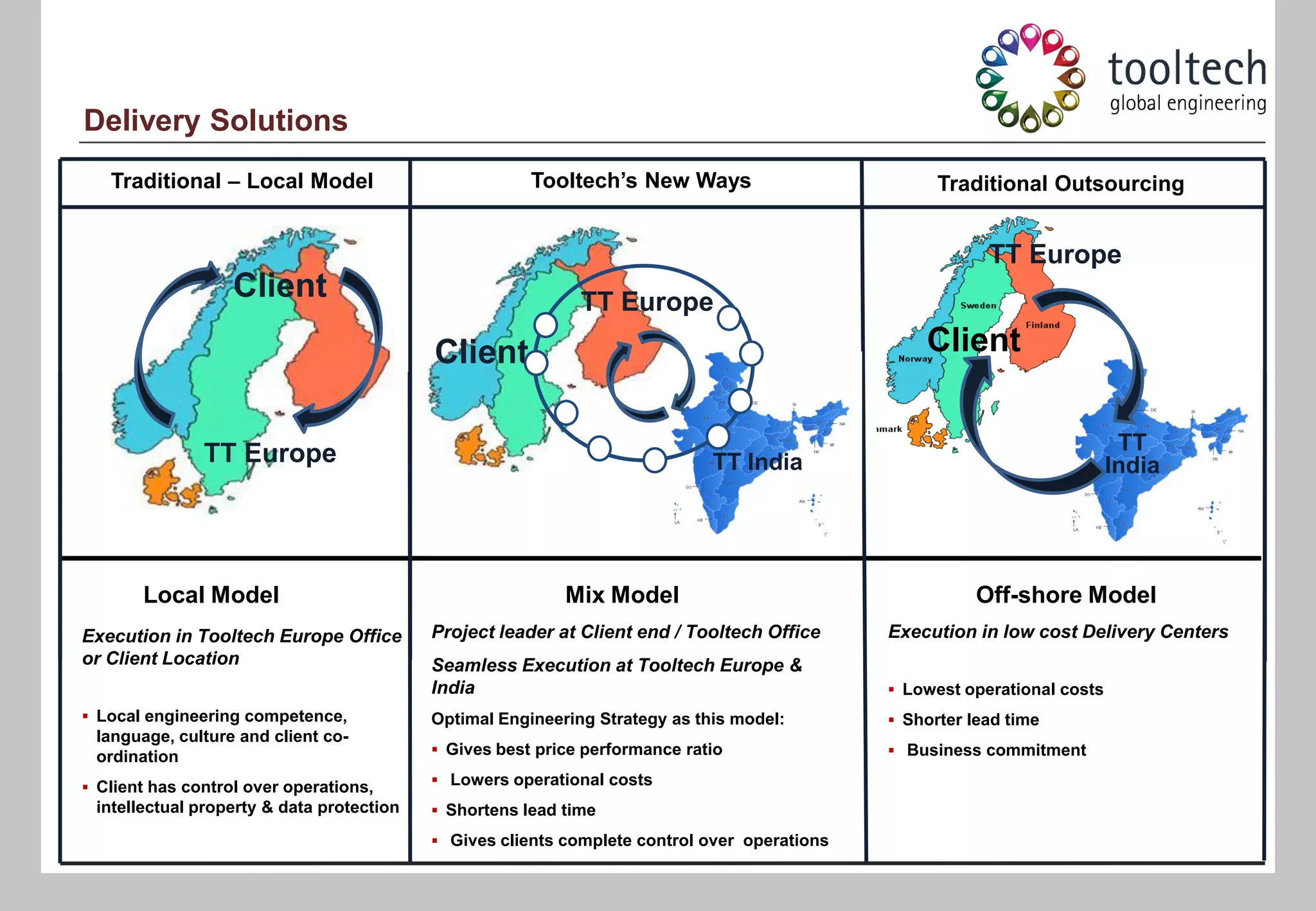 Delivery Solutions
   Traditional – Local Model                           Tooltech’s New Ways                          Traditional Outsourcing


                                                                                                          TT Europe
                   Client                                    TT Europe
                                           Client                                                 Client


               TT Europe                                                                                                    TT
                                                                             TT India                                      India




       Local Model                                         Mix Model                                     Off-shore Model
Execution in Tooltech Europe Office        Project leader at Client end / Tooltech Office     Execution in low cost Delivery Centers
or Client Location                         Seamless Execution at Tooltech Europe &
                                           India                                               Lowest operational costs
 Local engineering competence,            Optimal Engineering Strategy as this model:         Shorter lead time
 language, culture and client co-
 ordination                                 Gives best price performance ratio                Business commitment

 Client has control over operations,       Lowers operational costs
 intellectual property & data protection    Shortens lead time

                                            Gives clients complete control over operations
 