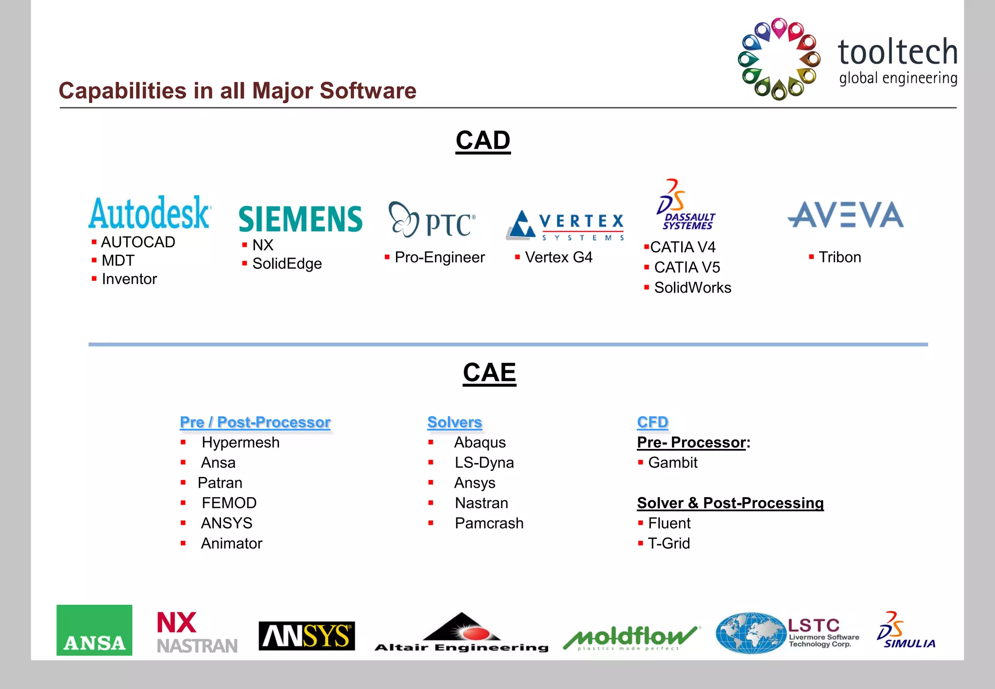 Capabilities in all Major Software

                                                CAD


    AUTOCAD             NX                                          CATIA V4
    MDT                 SolidEdge     Pro-Engineer    Vertex G4                         Tribon
                                                                       CATIA V5
    Inventor
                                                                       SolidWorks




                                                 CAE
                Pre / Post-Processor         Solvers                  CFD
                 Hypermesh                   Abaqus                 Pre- Processor:
                 Ansa                        LS-Dyna                 Gambit
                 Patran                      Ansys
                 FEMOD                       Nastran                Solver & Post-Processing
                 ANSYS                       Pamcrash                Fluent
                 Animator                                             T-Grid
 