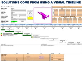 Tool Tracking Solutions | PPT