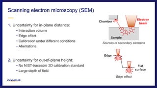 1. Uncertainty for in-plane distance:
− Interaction volume
− Edge effect
− Calibration under different conditions
− Aberrations
2. Uncertainty for out-of-plane height:
− No NIST-traceable 3D calibration standard
− Large depth of field
Scanning electron microscopy (SEM)
Edge effect
Sources of secondary electrons
Edge
Flat
surface
Chamber
Sample
Electron
beam
 
