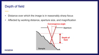• Distance over which the image is in reasonably sharp focus
• Affected by working distance, aperture size, and magnification
Depth of field
Aperture
Depth of
field
Convergence angle
Sample
 