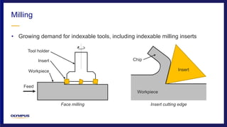 • Growing demand for indexable tools, including indexable milling inserts
Milling
Feed
Tool holder
Insert
Workpiece
Face milling Insert cutting edge
Insert
Workpiece
Chip
 