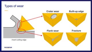 Types of wear
Insert cutting edge
Crater wear
Flank wear
Built-up edge
Fracture
 