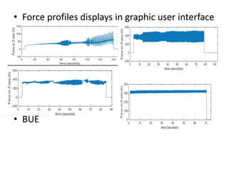 • Force profiles displays in graphic user interface
•
• BUE
 