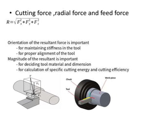 • Cutting force ,radial force and feed force
 