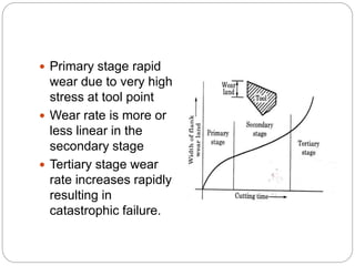  Primary stage rapid
wear due to very high
stress at tool point
 Wear rate is more or
less linear in the
secondary stage
 Tertiary stage wear
rate increases rapidly
resulting in
catastrophic failure.
 