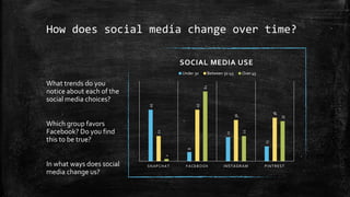 Selfies facebook on many too